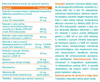 medi pharm NervoPharm